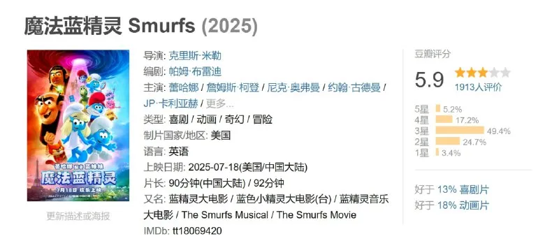 魔法蓝精灵 Smurfs (2025)-淘客掘金网